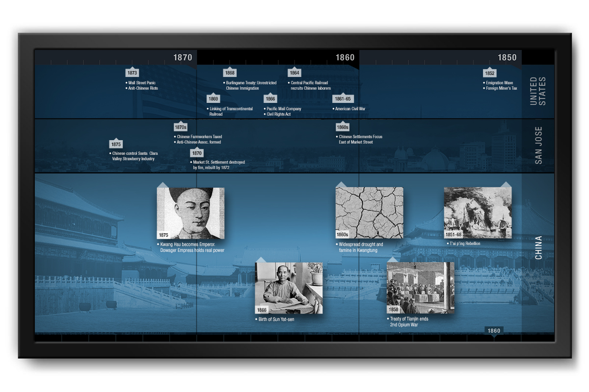 CHCP Touchscreen Timeline