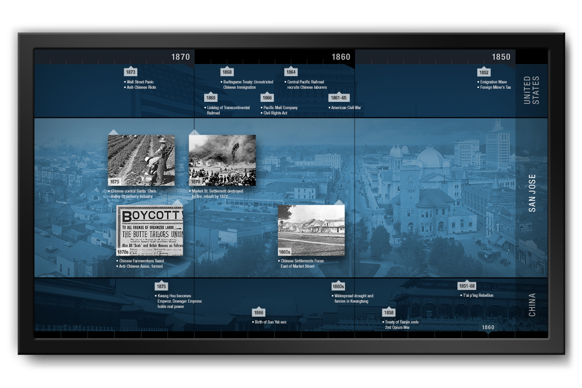 CHCP Touchscreen Timeline